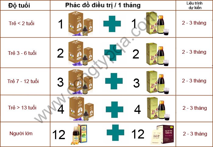 phác đồ điều trị hen suyễn