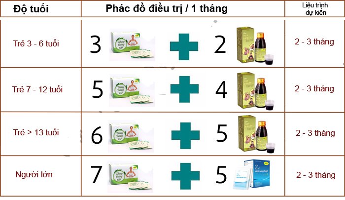 Đông y đẩy lùi trĩ nội, trĩ ngoại, trĩ hỗn hợp, đi ngoài ra máu