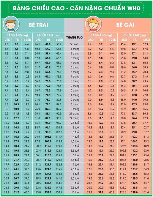 bảng chiều cao trẻ em