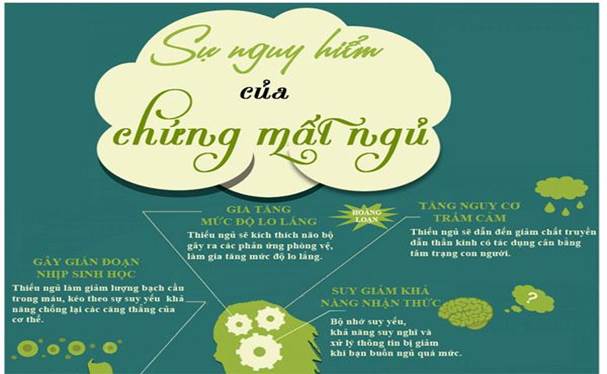 tác hại của mất ngủ