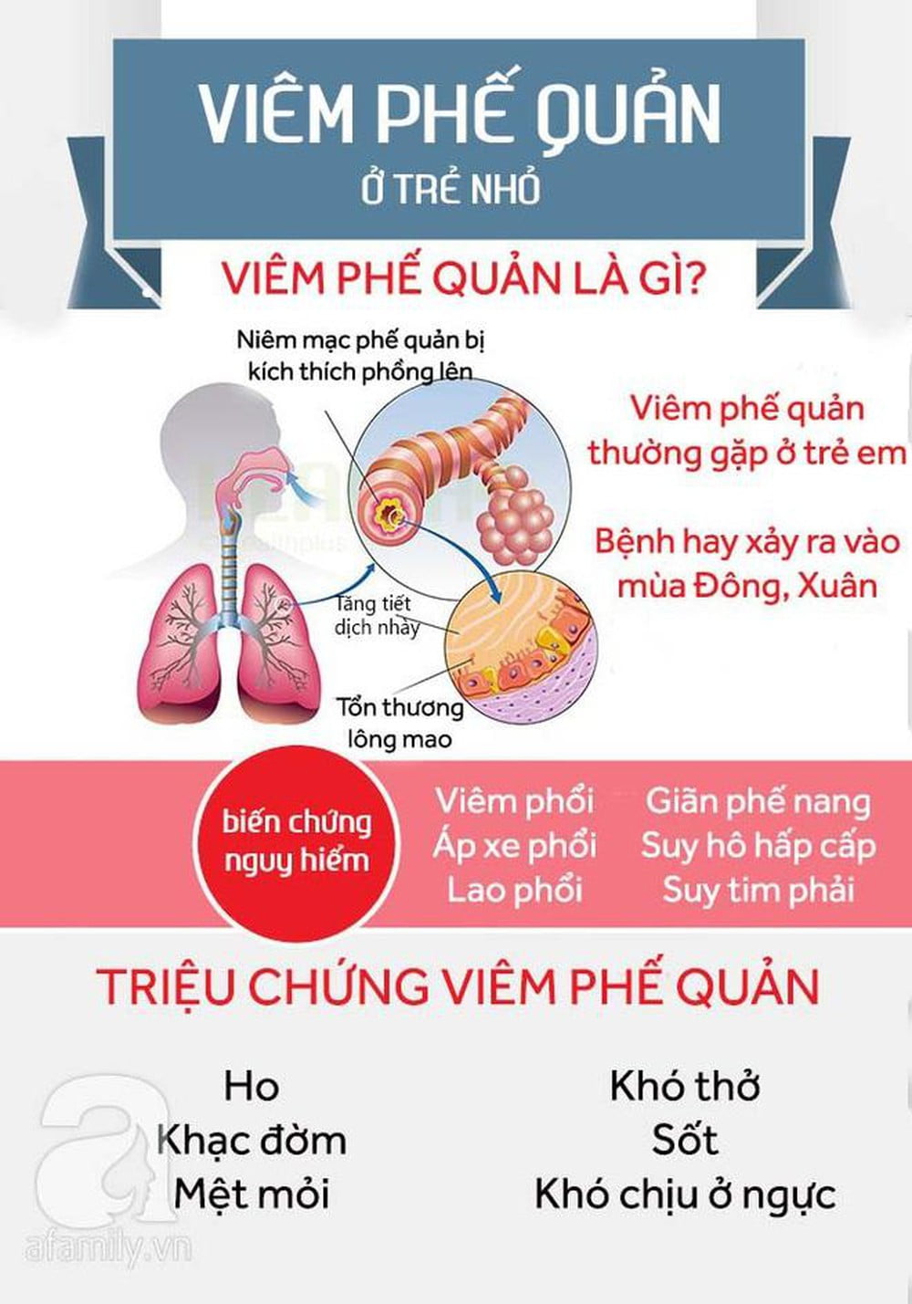 viêm phế quản ở trẻ