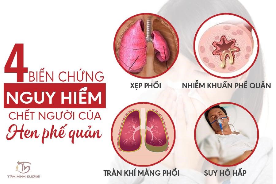 Biến chứng của Hen phế quản