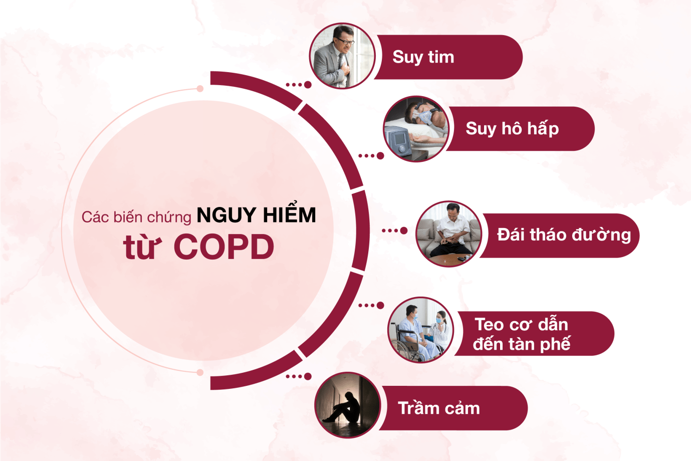 Bệnh COPD có chữa được không? Triệu chứng và cách chẩn đoán chính xác