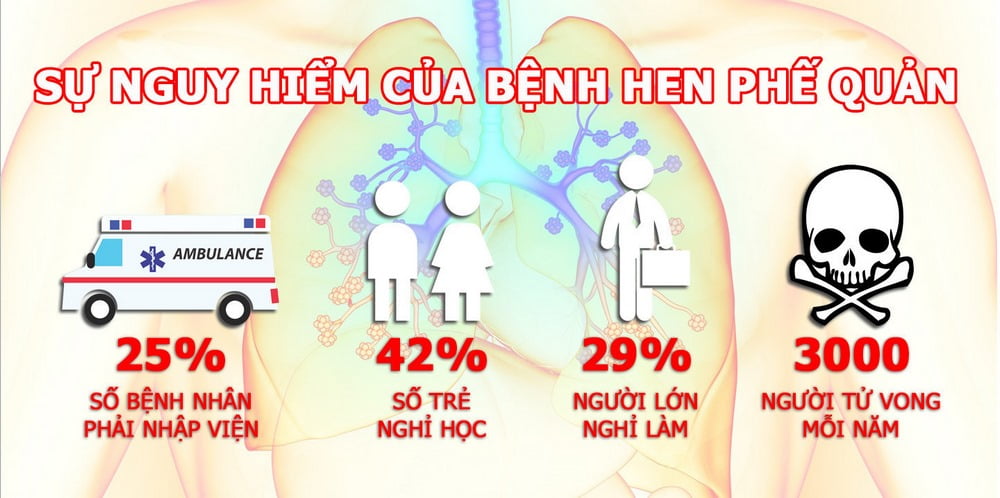 Điều trị hen suyễn, hen phế quản cho người lớn bằng Đông y