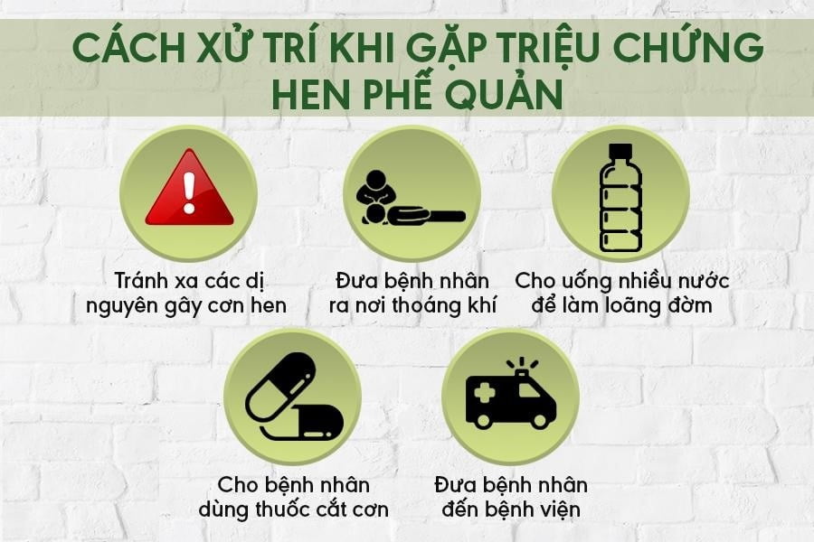 Xử trí khi gặp cơn hen phế quản